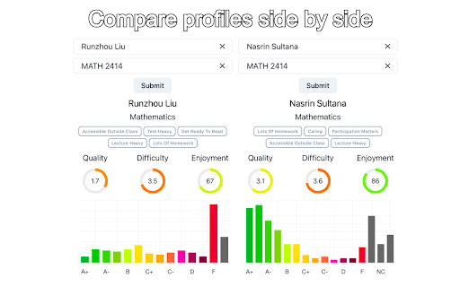 ProfStats UT Dallas