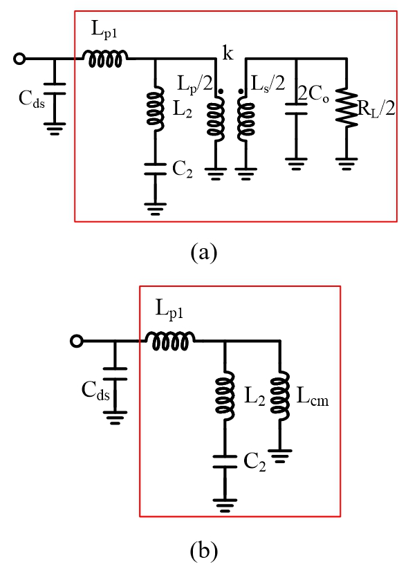 圖五、輸出匹配網路在(a) f0與3f0，與(b)2 f0之等效半電路圖