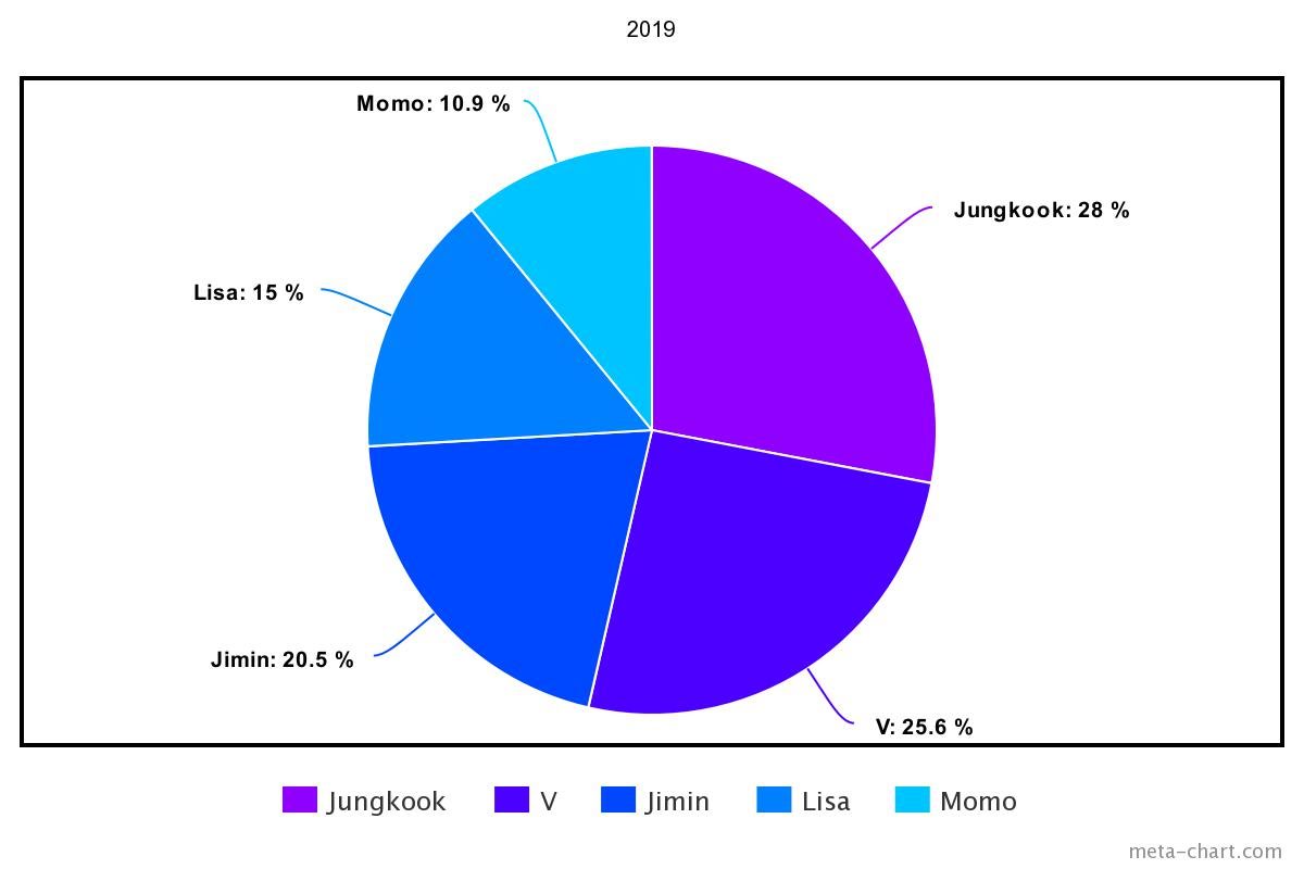 meta-chart - 2021-03-03T214638.781