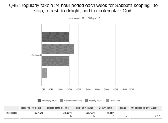 Chart

Description automatically generated