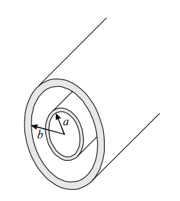 Electric field due to ring on its axis