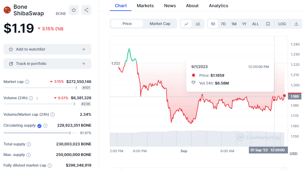 CRYPTONEWSBYTES.COM 2BYOkJHCD4iMCsGJ3_676Xr85_8Vxap75vw5IA0bXhwcTsR4n0Hd-rKkDI7TIN6m6sb0Y6eLewTWMag79LDIcGAZYQ2CGN6BgVXPsL-hhlTqECA7MB1PEsfojOdIVFjDRvf35ueZUY5s More Good News for Shibarium As BONE Token Records Close to 200k Addresses  