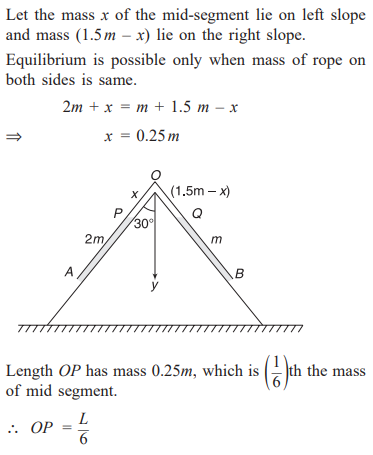 Solution Image