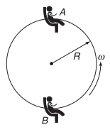 Conservation of mechanical energy