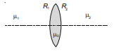 Refraction at Spherical Surfaces and by Lenses