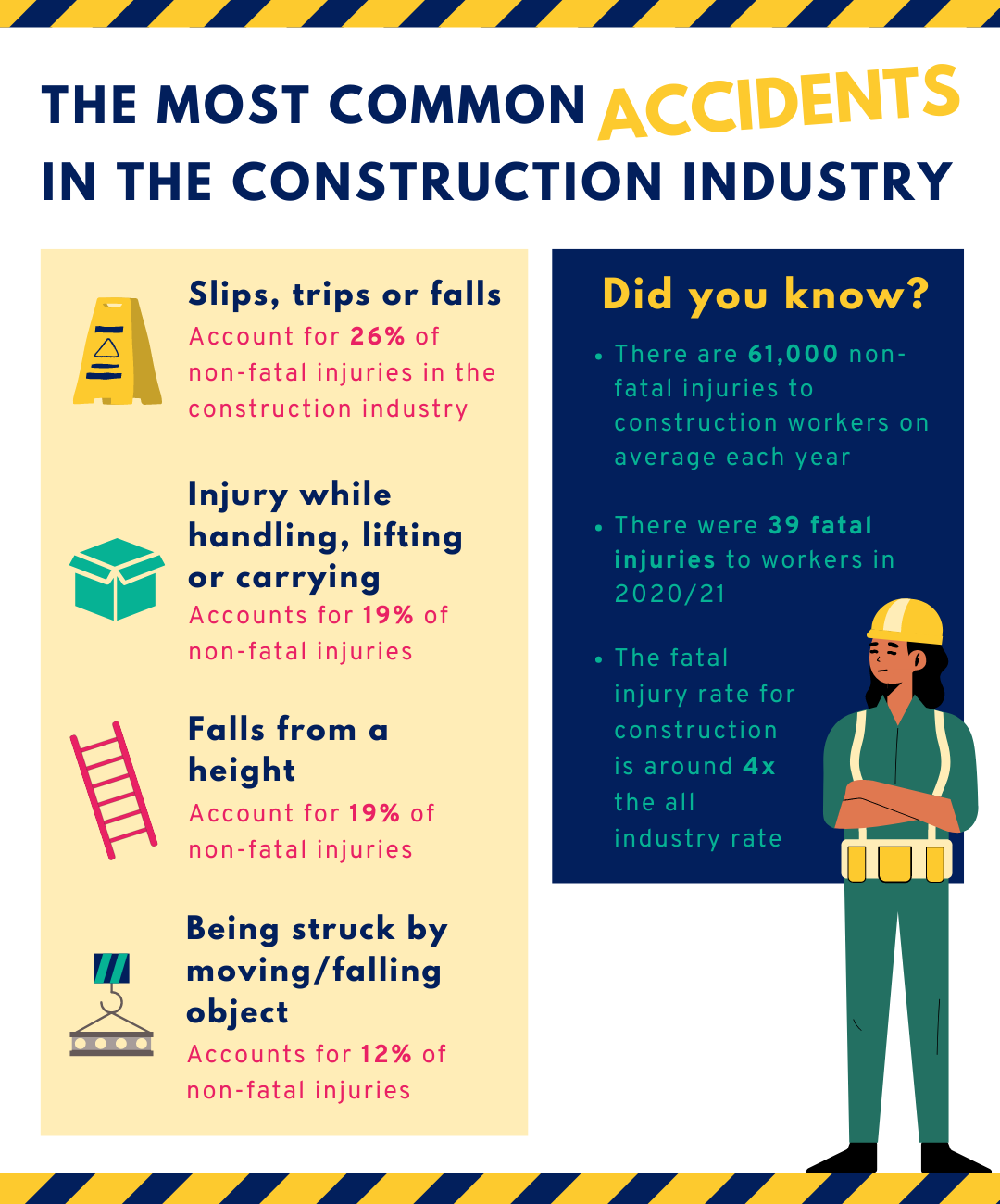 HSM - Construction crisis: Data highlights concerning statistics