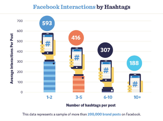 11 Low-Budget Social Media Marketing Tips for Businesses