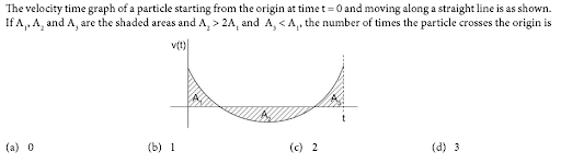 Graphical representation of motion