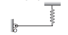 The potential energy of a spring