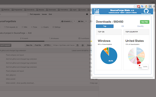 SourceForge Stats