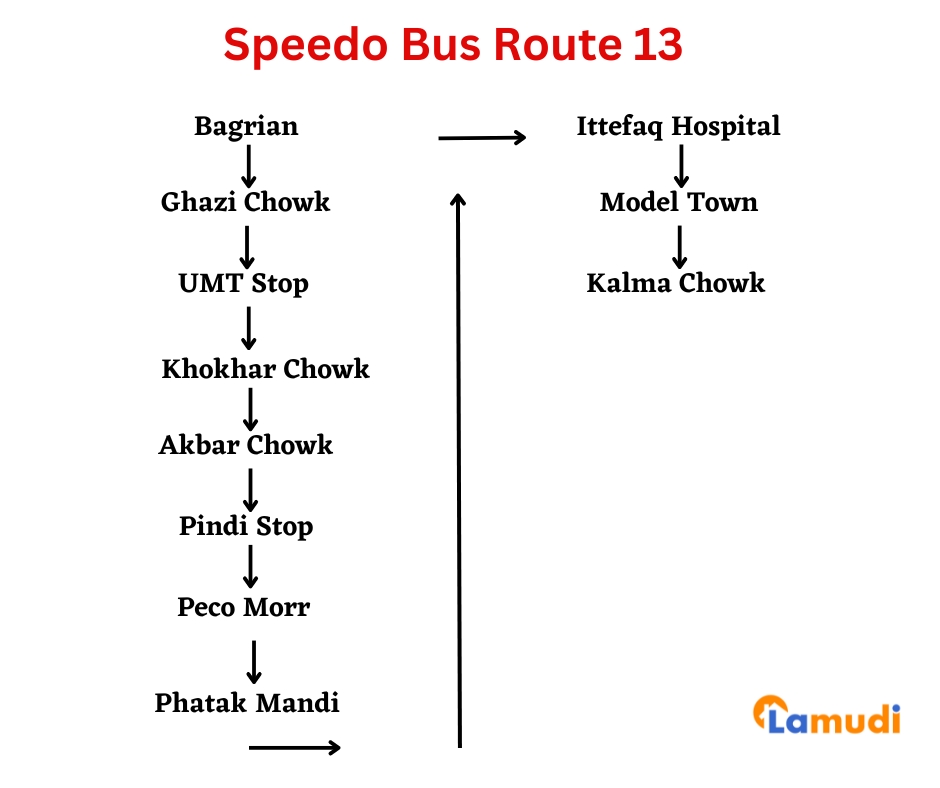 Speedo Bus Route 13