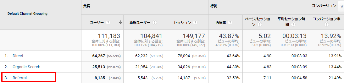 参照元サイトの分析方法