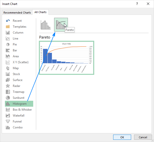 An image showing the direct Pareto Chart option under All Charts