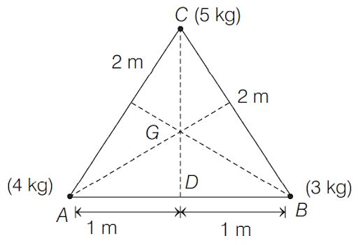 Solution Image