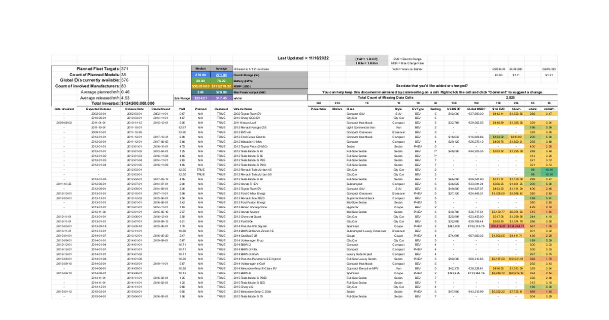 Spreadsheet with past and future EVs Tesla Motors Club