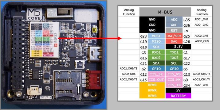 M5StickC   Aprendiendo Arduino