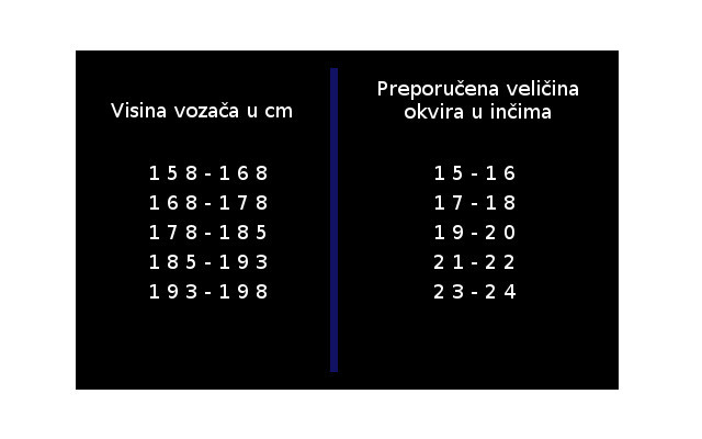 Kako odabrati prvi brdski bicikl?