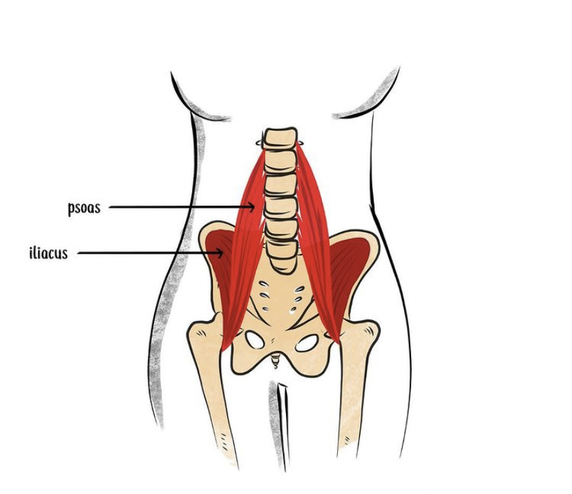 Tight Hip, Twisted Core