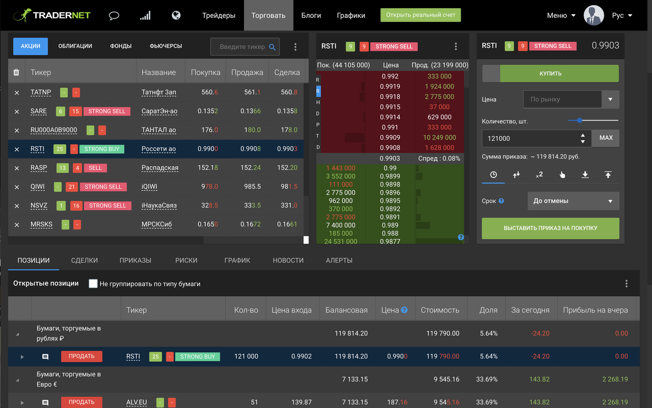 Tradernet TechAnalysis Extension Preview image 0