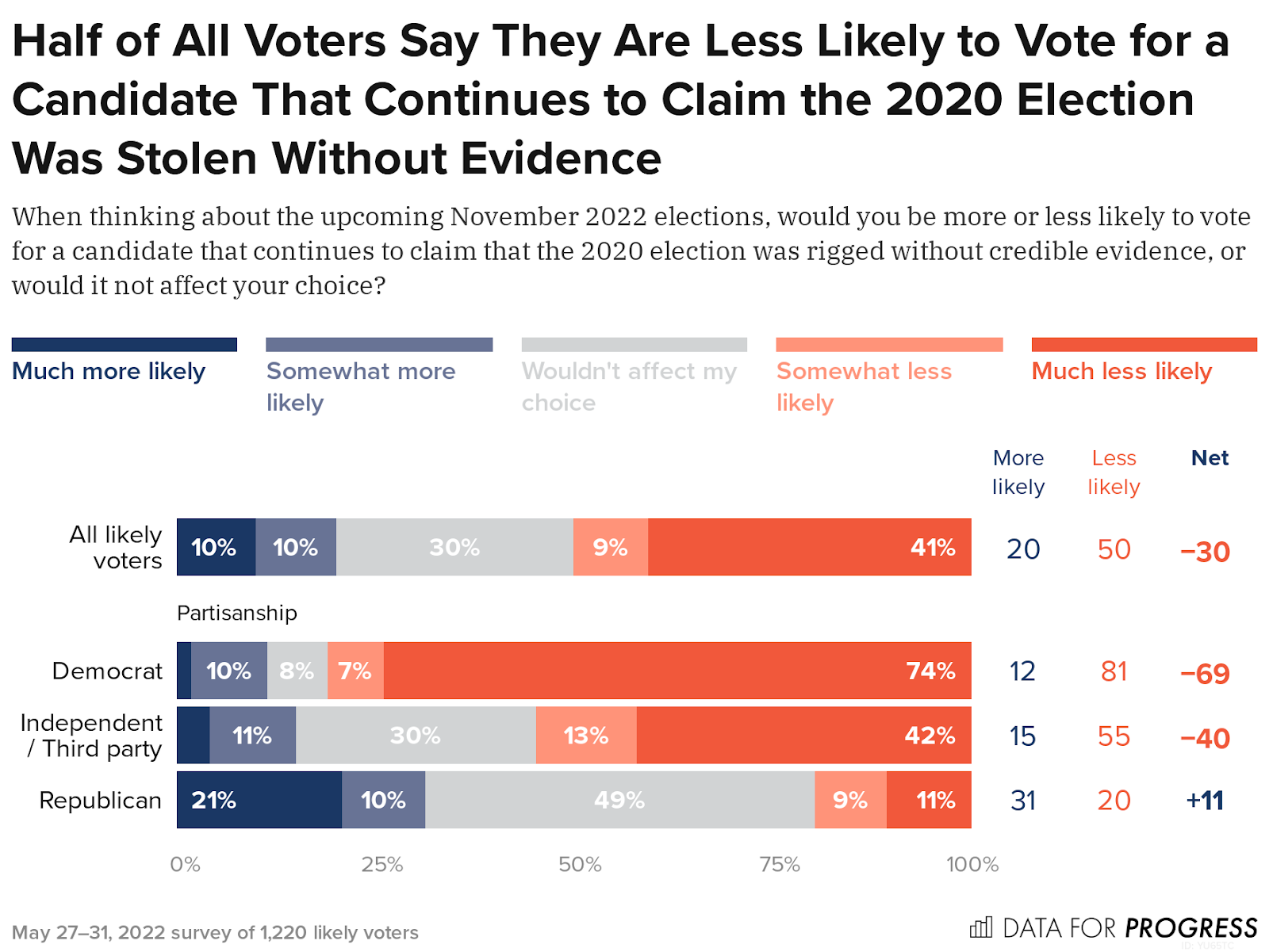 Voters Are Worried About More Political Violence From Trump Republicans