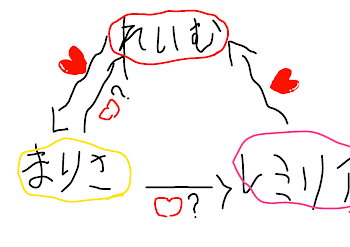 魔理沙監禁されるの巻