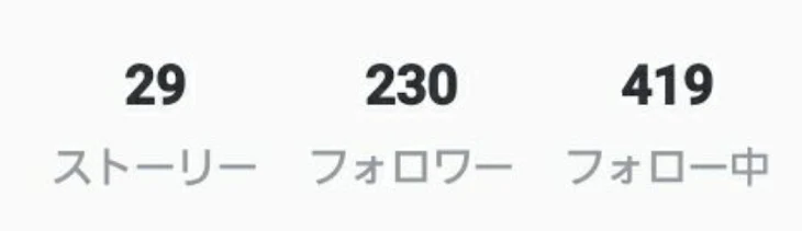 「200人突破🎉🎉」のメインビジュアル