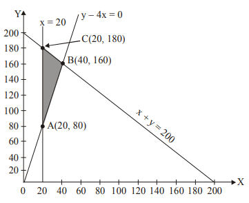 Solution Image