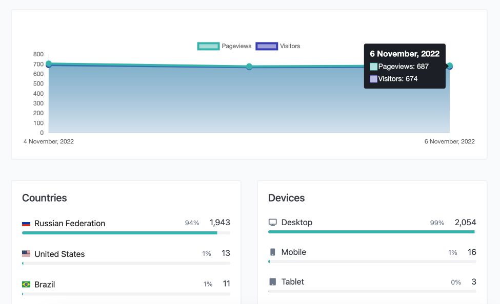 Linktree vs. Everlinks – Feature Comparison for Creators and Influencers