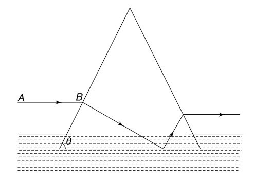 Total internal reflection