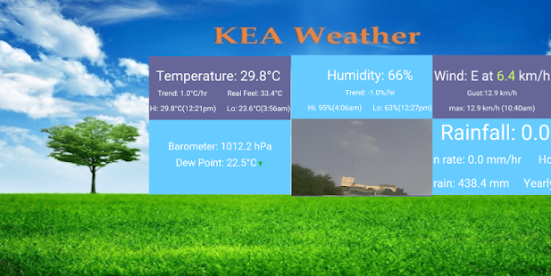 Kea Weather(圖2)-速報App