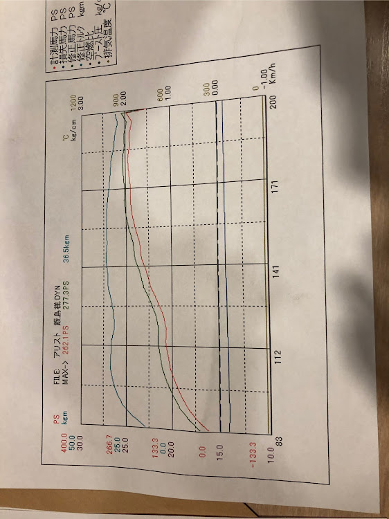 の投稿画像3枚目