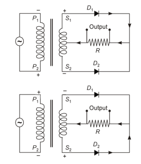 Solution Image