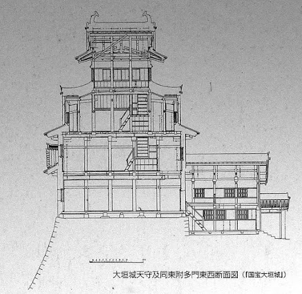 大垣城：大垣城天守及同東附多聞東西断面図（『国宝大垣城』）