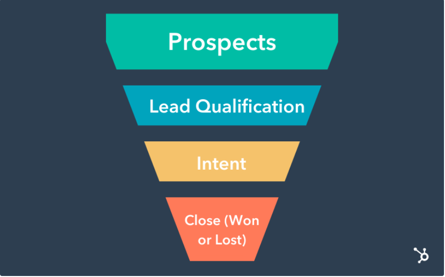 sales funnel 