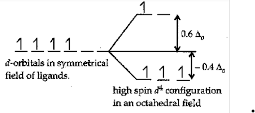 Solution Image