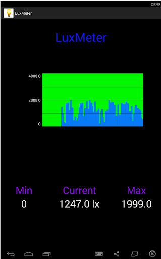 LuxMeter.