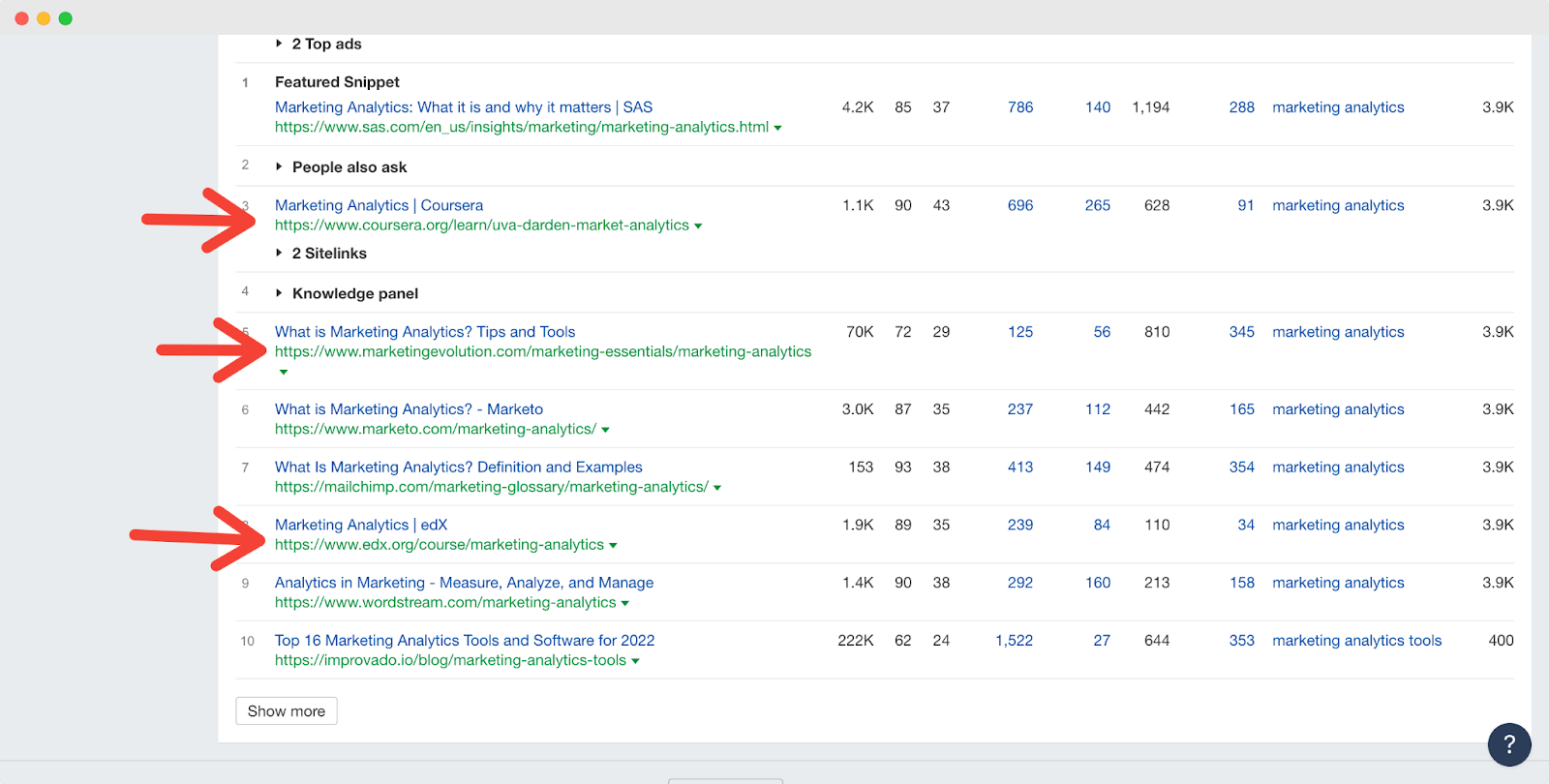 Competitor backlink analysis: page competitors serp overview 