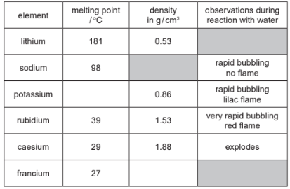 Acids and alkalis 