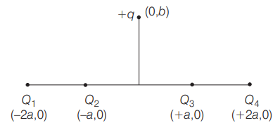 Electric force