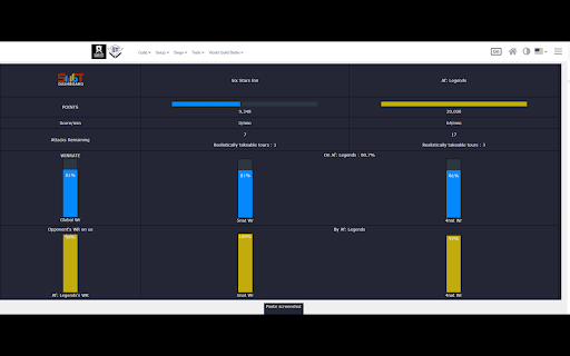 SWGTDashboard