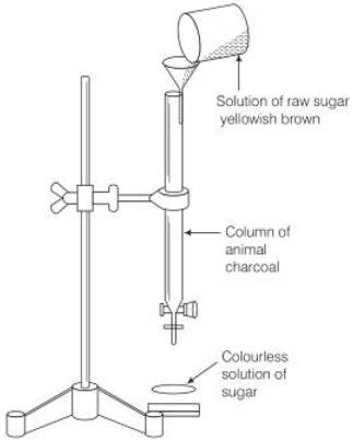 Adsorption