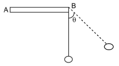 Free-Body Diagrams - FBD