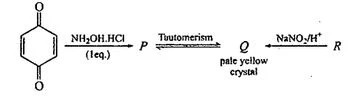 Structural Isomerism