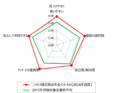 年金 拠出 日本 確定 生命