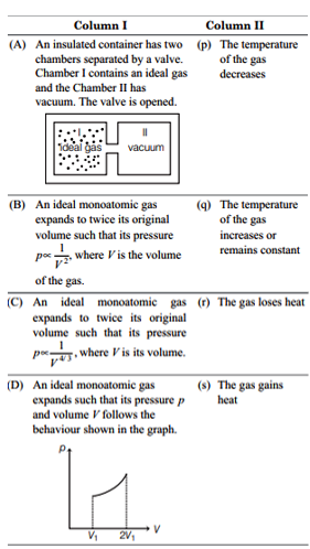 Molar heat capacity