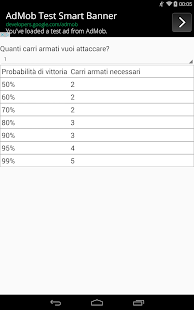 Risiko probabilità - náhled