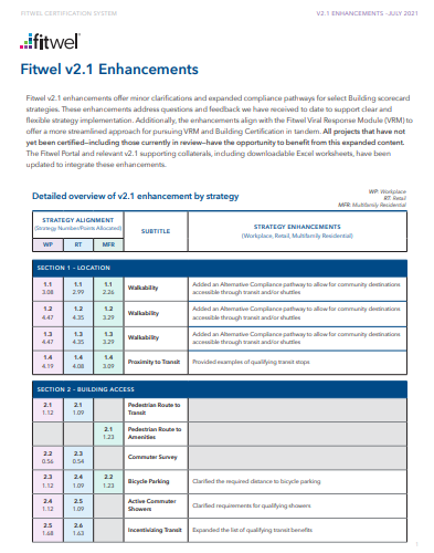 Vanderweil Achieves Fitwel v2.1 Certification