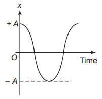 Motion analysis in SHM