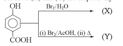 Chemical reactions of phenols