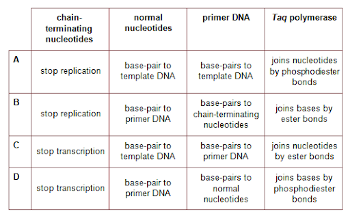 Analysing and storing genetic information